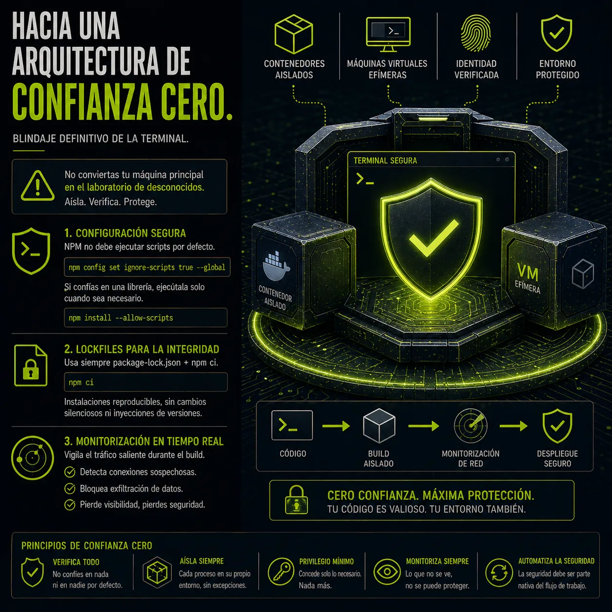 Infografía sobre arquitectura de confianza cero para el blindaje de la terminal mediante contenedores aislados y máquinas virtuales.