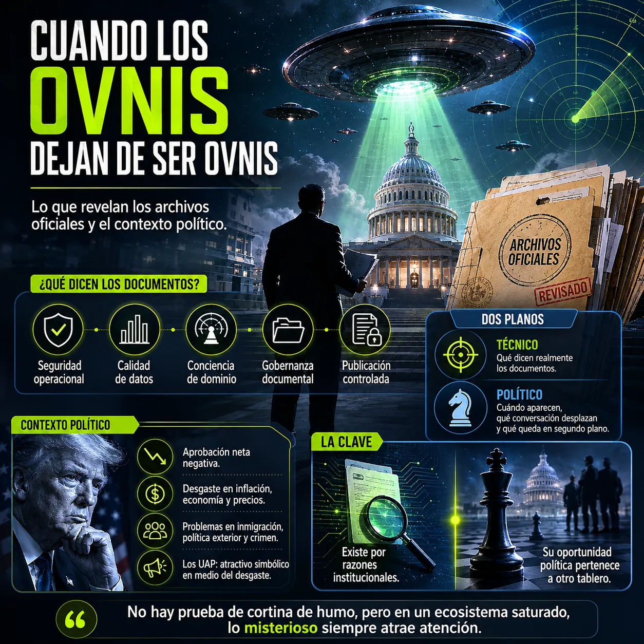 Cuando los ovnis dejan de ser ovnis: lo que revelan los archivos oficiales y el contexto político. nfografía de TecnoTimes sobre los fenómenos UAP y la apertura de archivos oficiales en Estados Unidos. Analiza la relación entre documentos del Pentágono, contexto político, seguridad operacional, calidad de datos, gobernanza documental y el papel de los UAP en el debate público.
