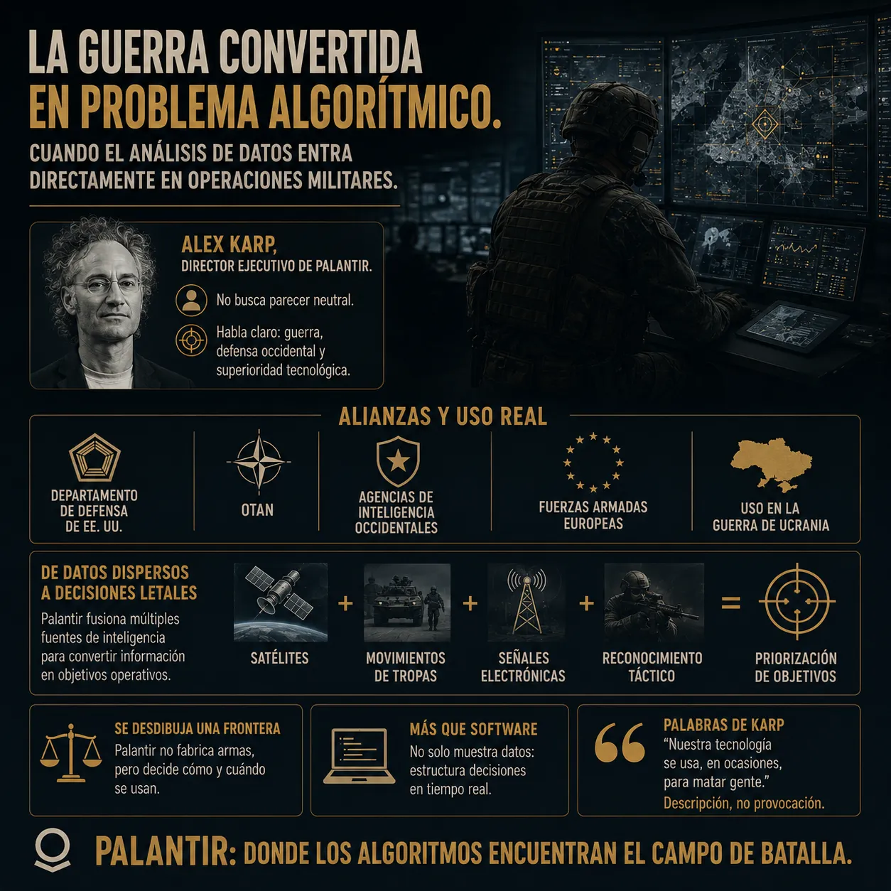 Infografía editorial de TecnoTimes sobre el papel de Palantir en operaciones militares y guerra algorítmica. La imagen muestra sistemas de inteligencia, análisis de datos tácticos y coordinación militar en tiempo real, conectando satélites, señales electrónicas, tropas y reconocimiento operativo mediante plataformas de decisión automatizada.