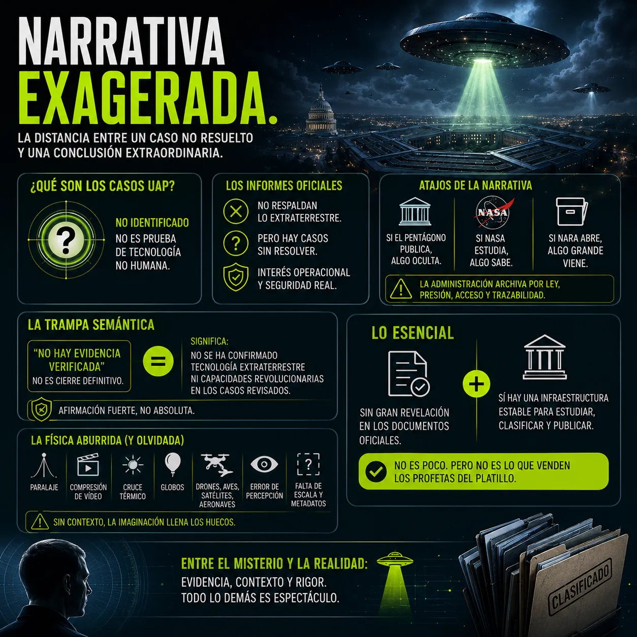 Narrativa exagerada: la distancia entre un caso no resuelto y una conclusión extraordinaria. Infografía de TecnoTimes sobre la narrativa exagerada en torno a los UAP. Analiza la diferencia entre casos no resueltos y pruebas extraordinarias, los límites de los informes oficiales, los sesgos de interpretación y el papel de la evidencia, los datos y el contexto en la evaluación de fenómenos anómalos.