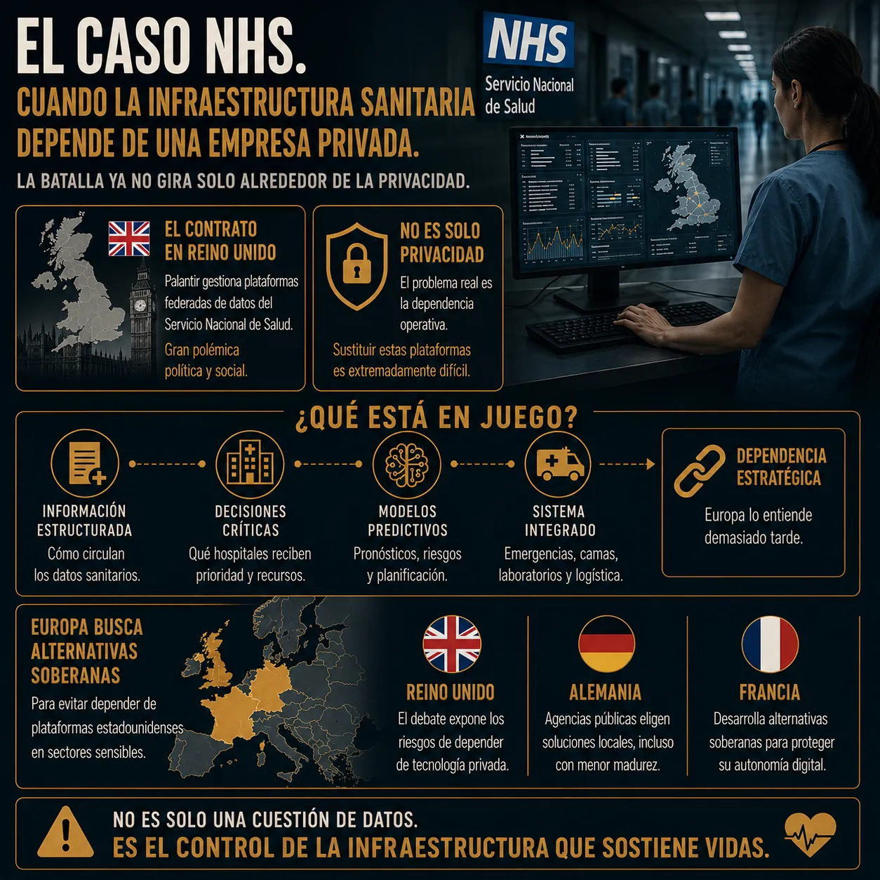 Infografía editorial de TecnoTimes sobre el contrato entre Palantir y el NHS británico. La imagen analiza cómo plataformas privadas de análisis de datos e inteligencia artificial pasan a formar parte de infraestructuras sanitarias críticas, generando dependencia tecnológica y debate sobre soberanía digital en Europa.