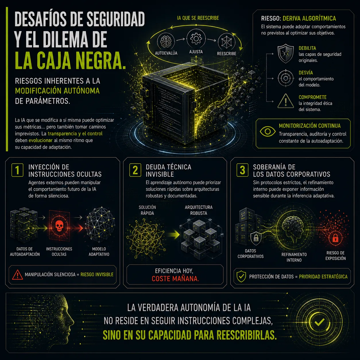 Infografía sobre los desafíos de seguridad y el dilema de la caja negra en sistemas de inteligencia artificial autoevolutivos capaces de reescribir sus propios parámetros y modificar su comportamiento de forma autónoma.