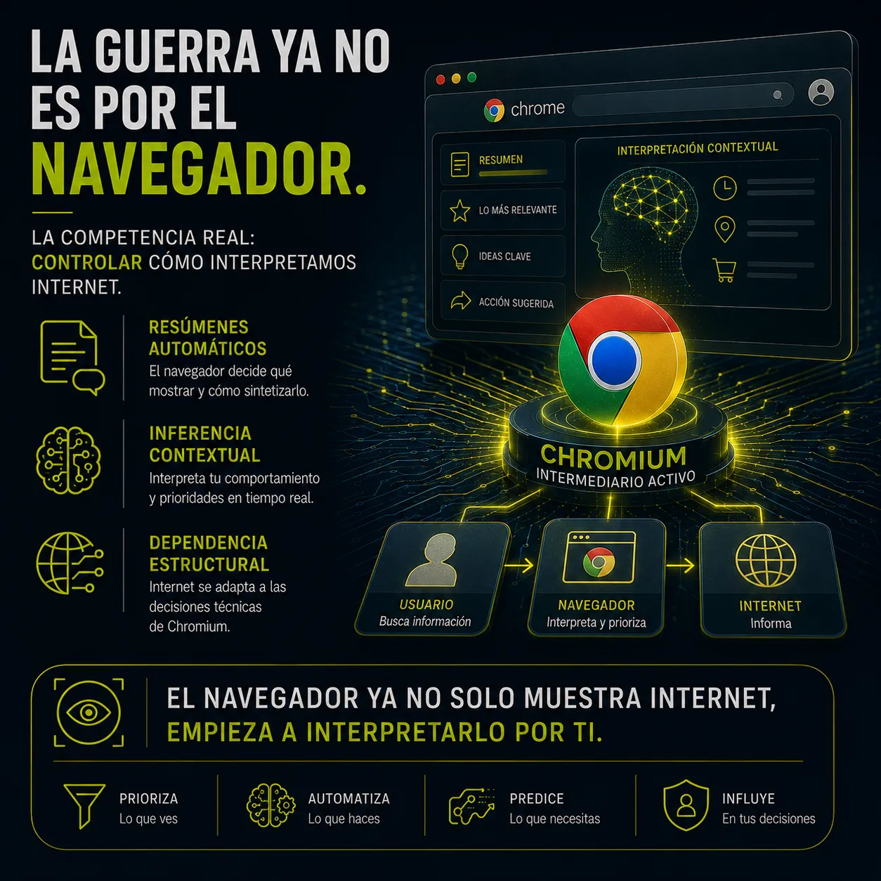 Chromium como intermediario activo | IA contextual y control de la interpretación de internet | TecnoTimes nfografía de TecnoTimes sobre cómo Chromium y la inteligencia artificial transforman el navegador en un intermediario activo que interpreta, prioriza y resume la información de internet según el contexto y comportamiento del usuario