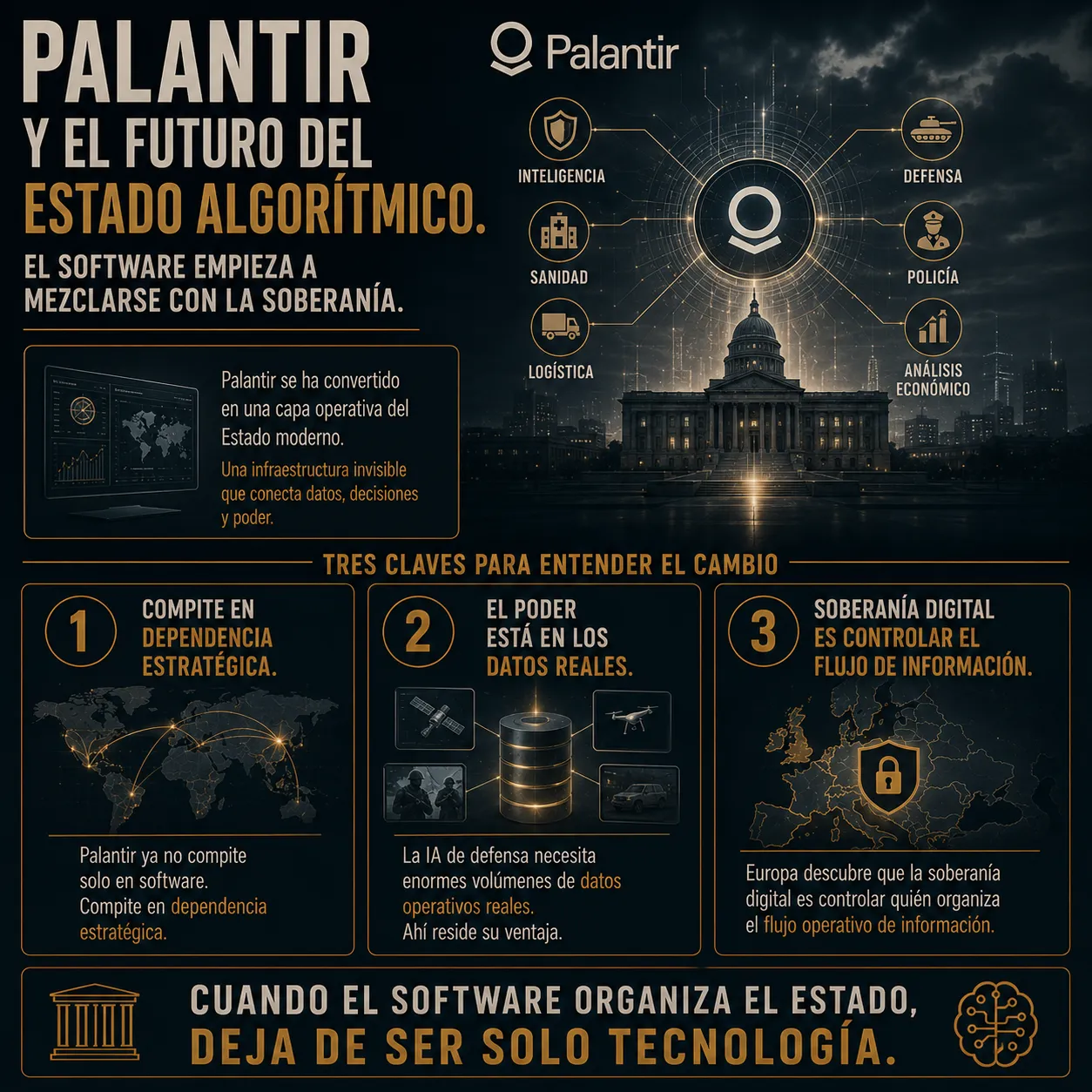 Infografía editorial de TecnoTimes sobre el futuro del Estado algorítmico y el papel de Palantir como infraestructura operativa de soberanía digital. La imagen muestra conexiones entre inteligencia, defensa, sanidad, logística y análisis económico mediante plataformas de datos integradas que reorganizan la toma de decisiones estatales.
