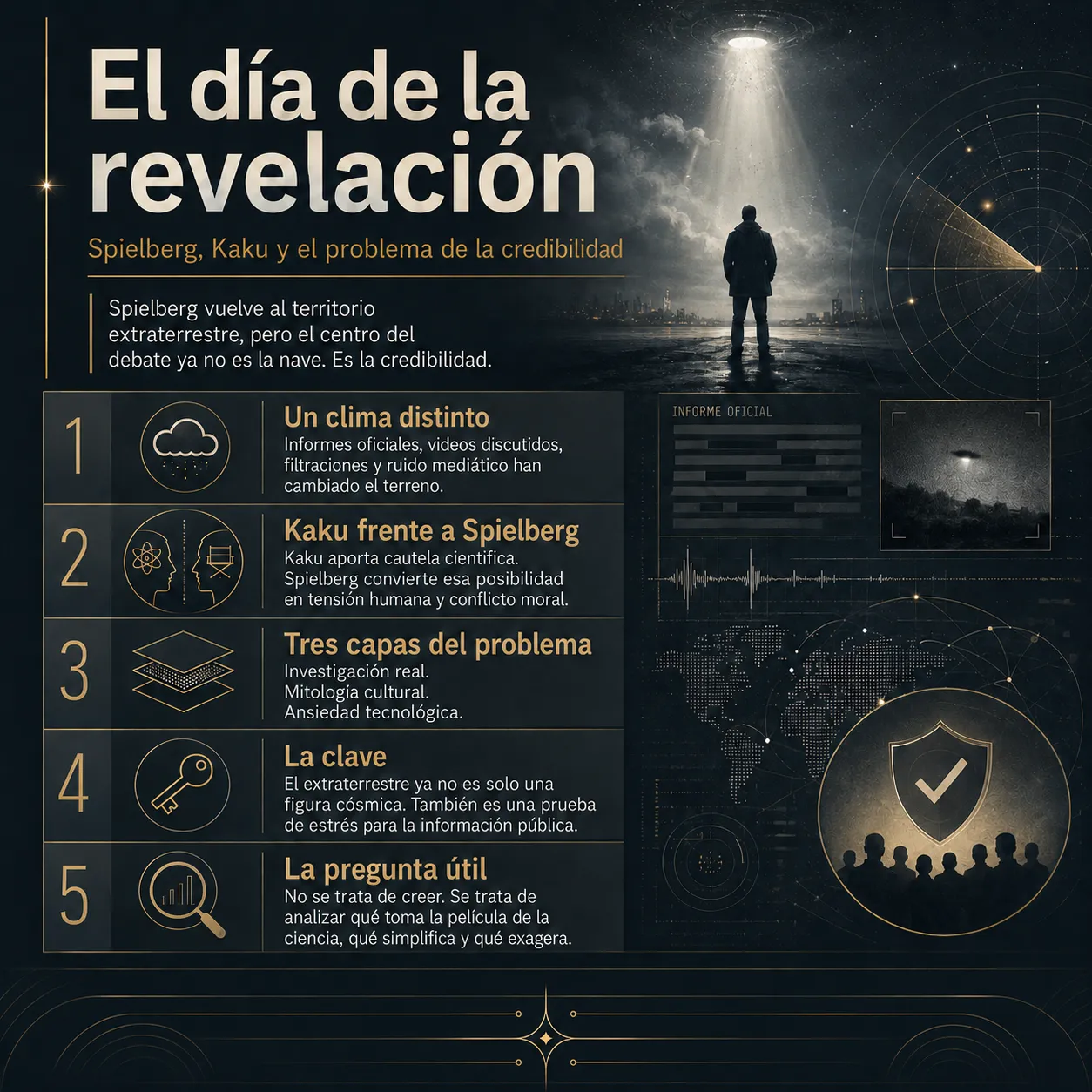 El día de la revelación, Spielberg, Kaku y el problema de la credibilidad. Infografía editorial de TecnoTimes sobre El día de la revelación, con una figura observando una luz aérea sobre una ciudad nocturna y bloques sobre Spielberg, Kaku, credibilidad, fenómenos anómalos e información pública.