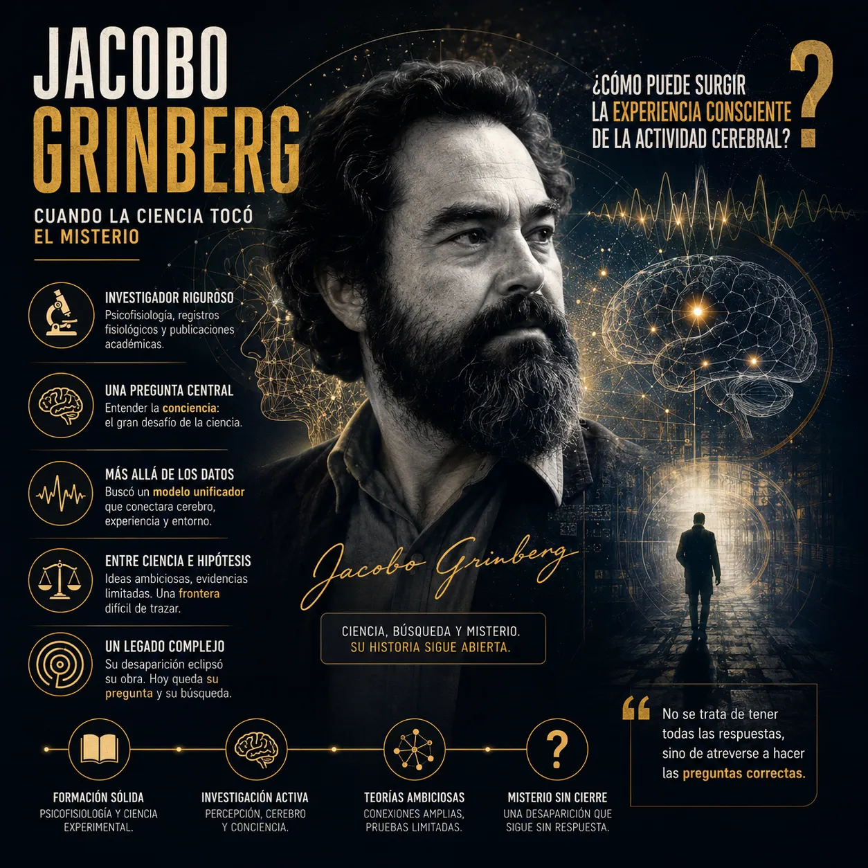 Infografía sobre Jacobo Grinberg y el estudio de la conciencia, con retrato en blanco y negro del investigador, gráficos cerebrales, señales neuronales y bloques visuales que resumen su formación científica, su investigación en psicofisiología, la teoría sintérgica, su desaparición y el debate entre ciencia, hipótesis y misterio.