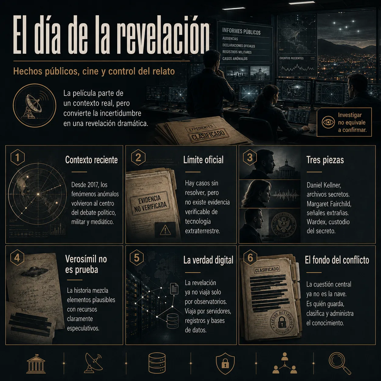 El día de la revelación, hechos públicos, cine y control del relato. Infografía editorial sobre El día de la revelación, con una sala de análisis, informes públicos, expedientes clasificados y seis bloques sobre hechos recientes, evidencia no verificada, personajes, verosimilitud, verdad digital y control del conocimiento.
