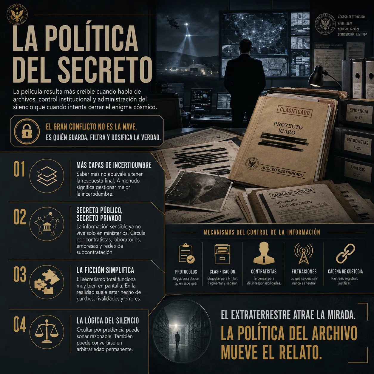 La política del secreto y el control del archivo. Infografía editorial sobre la política del secreto en El día de la revelación, con expedientes clasificados, sala de control, archivos restringidos y bloques sobre incertidumbre, secreto público, contratistas, filtraciones y cadena de custodia.