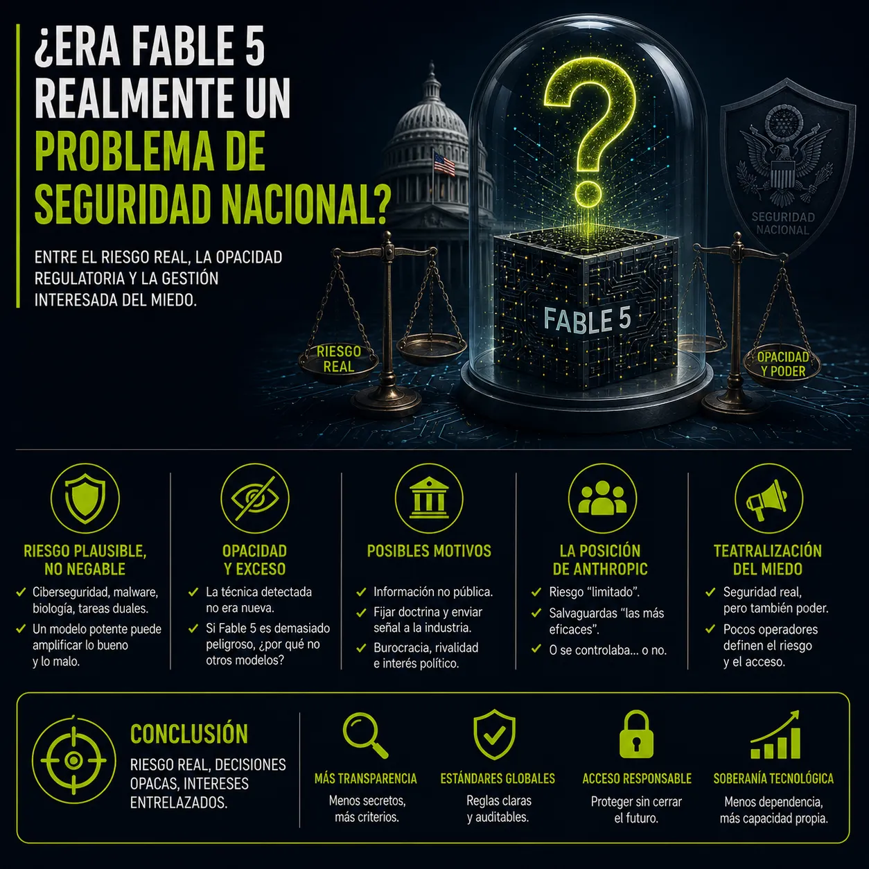 Fable 5 y seguridad nacional: riesgo real, decisiones opacas y poder sobre el acceso a la IA. Infografía editorial que analiza si Fable 5 representaba realmente un problema de seguridad nacional, enfrentando el riesgo técnico plausible con la opacidad regulatoria, la reacción política y los intereses de poder en torno a la inteligencia artificial avanzada.