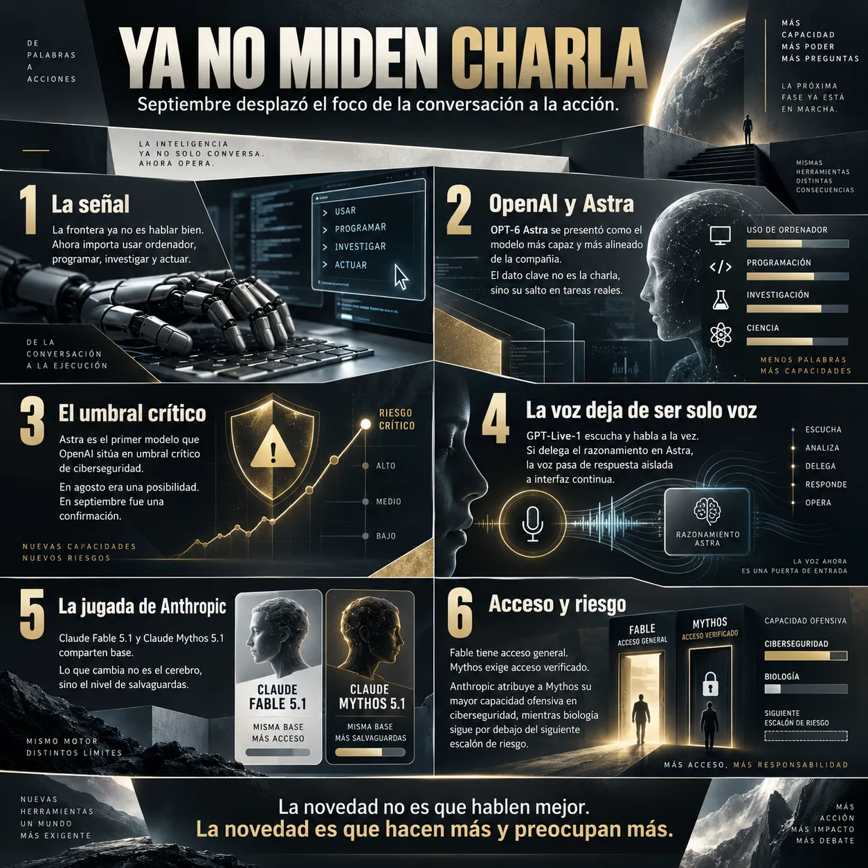 Infografía sobre el cambio de los modelos de inteligencia artificial desde la conversación hacia el uso de ordenador, programación, investigación, ciencia y ciberseguridad