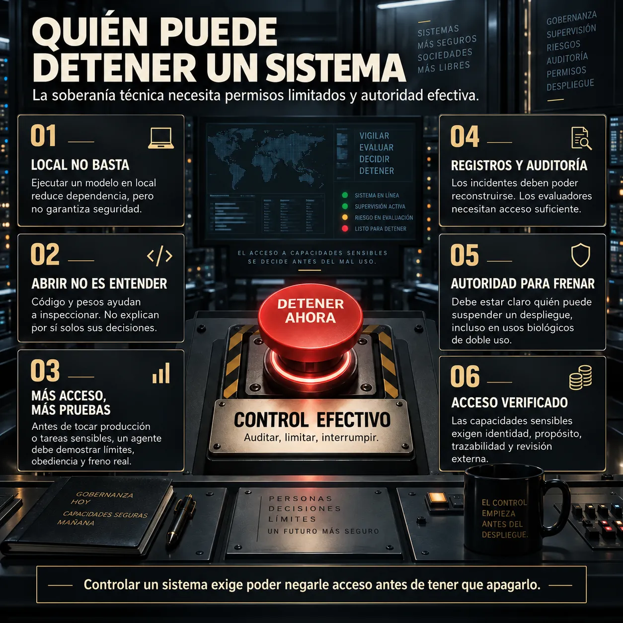 Infografía editorial sobre control efectivo de sistemas de IA, con un botón rojo de detención en una sala de servidores y seis bloques sobre ejecución local, apertura, pruebas, auditoría, autoridad para frenar y coste del control