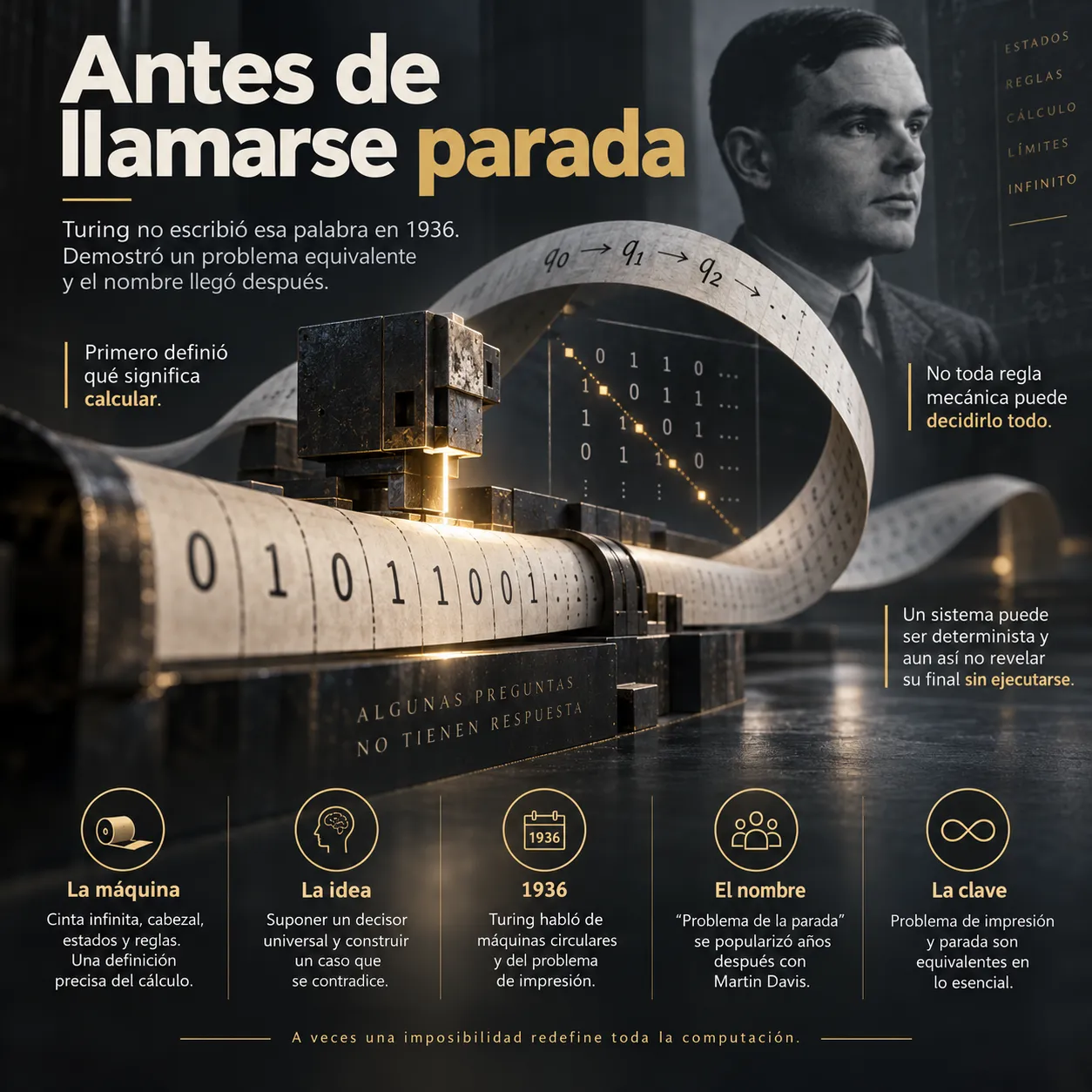 Cómo funciona una máquina de Turing Infografía sobre el funcionamiento de la máquina de Turing, la cinta infinita, el cabezal de lectura y escritura, el conjunto finito de estados y la tabla de reglas que define cualquier procedimiento mecánico