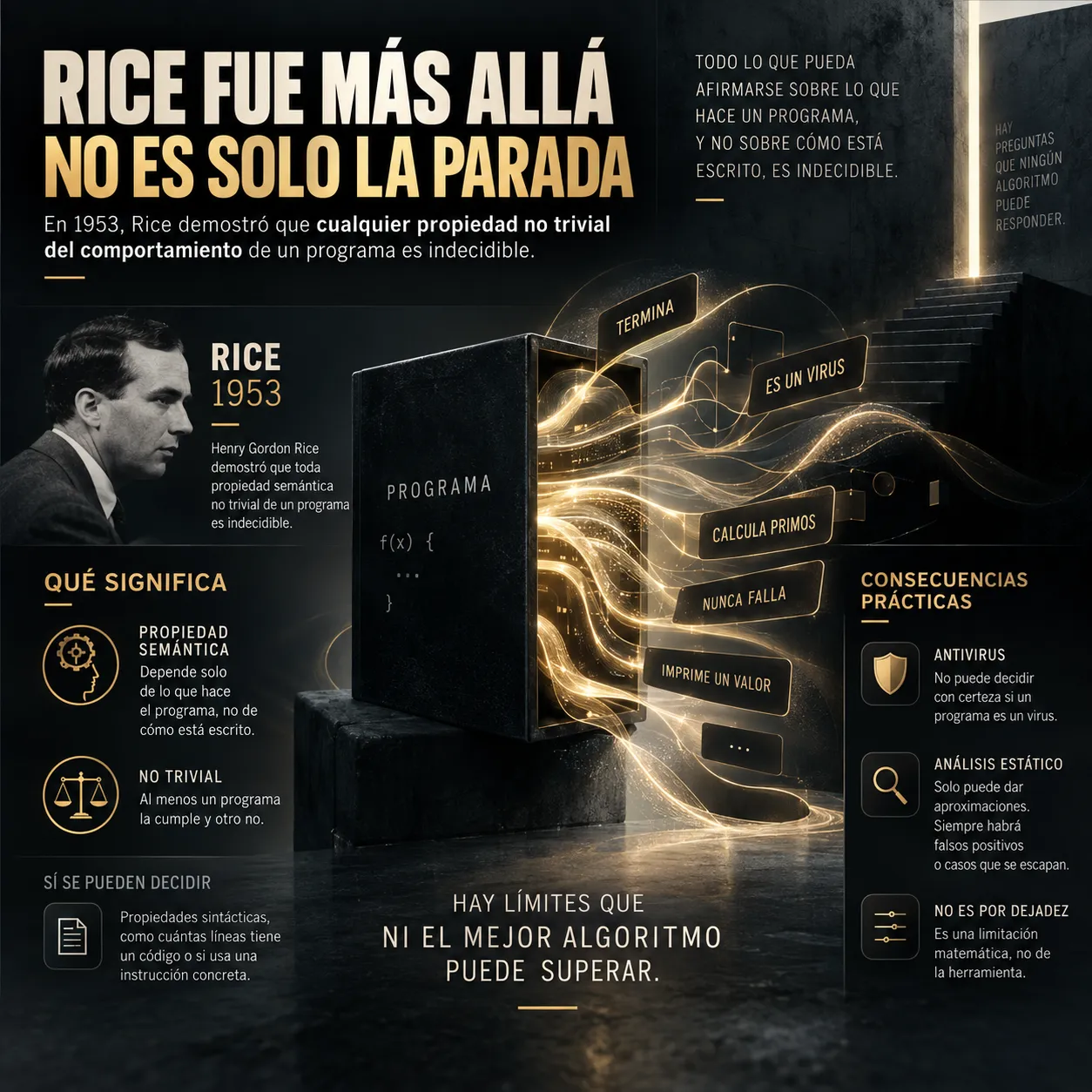 El teorema de Rice Infografía sobre el teorema de Rice, la diferencia entre propiedades sintácticas y semánticas de un programa y por qué ningún analizador estático ni antivirus puede ser exacto